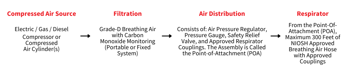 Compressed Air Source (1)