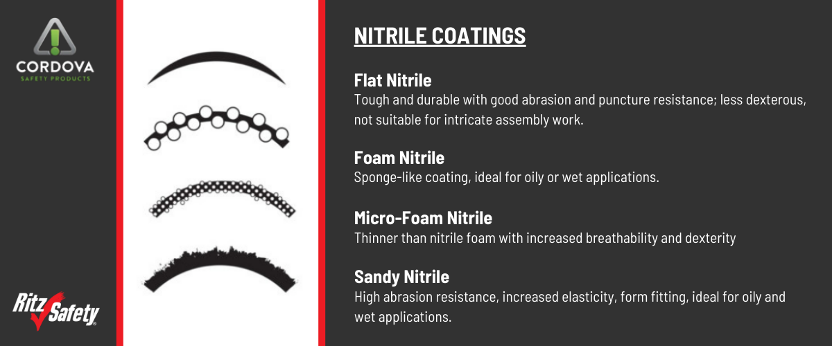 NITRILE COATINGS