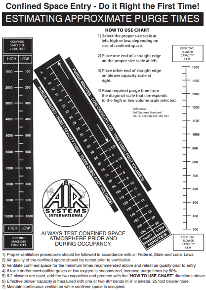 Confined Space Ventilation Safety Tips