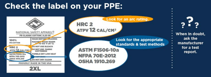 Check your PPE Label for Arc Rating